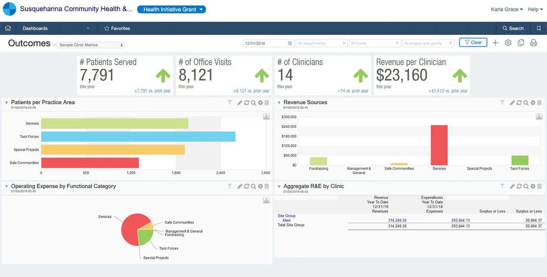 Sage Intacct dashboards provide visibility into critical metrics.
