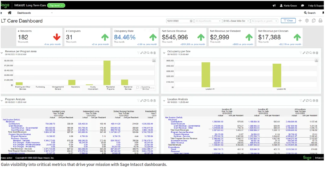 The #1 cloud accounting solution helping nonprofits strengthen stewardship, build influence, grow funding, and achieve mission success.